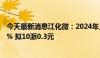 今天最新消息江化微：2024年上半年净利润同比减少12.17% 拟10派0.3元