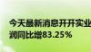 今天最新消息开开实业：2024年上半年净利润同比增83.25%