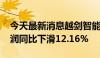 今天最新消息越剑智能：2024年上半年净利润同比下滑12.16%