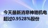 今天最新消息神驰机电：西藏文储计划减持不超过0.9528%股份