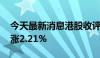 今天最新消息港股收评：恒指涨1.88% 科指涨2.21%