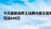 今天最新消息王仙鹏内幕交易荣盛石化获利162万 被证监会罚没648万