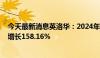 今天最新消息英洛华：2024年上半年净利润1.46亿元 同比增长158.16%