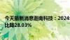 今天最新消息迦南科技：2024年上半年净利润1942万元 同比降28.03%