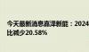 今天最新消息嘉泽新能：2024年上半年净利润4.12亿元 同比减少20.58%