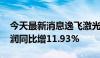 今天最新消息逸飞激光：2024年上半年净利润同比增11.93%