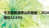 今天最新消息山科智能：2024年半年度净利润达4147万元增长12.63%