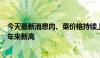 今天最新消息肉、菜价格持续上扬 湖南省单月CPI涨幅创一年来新高