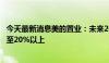 今天最新消息美的置业：未来2—3年内第三方代建业务提升至20%以上