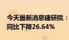 今天最新消息建研院：2024年上半年净利润同比下降26.64%