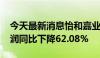 今天最新消息怡和嘉业：2024年上半年净利润同比下降62.08%