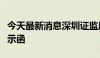 今天最新消息深圳证监局对刘冰云采取出具警示函