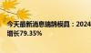 今天最新消息瑞鹄模具：2024年上半年净利润1.62亿 同比增长79.35%