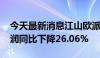 今天最新消息江山欧派：2024年上半年净利润同比下降26.06%