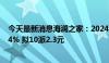 今天最新消息海澜之家：2024年上半年净利润同比下降2.54% 拟10派2.3元