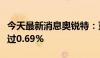 今天最新消息奥锐特：董事计划减持股份不超过0.69%