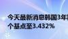 今天最新消息韩国3年期公司债收益率上升2个基点至3.432%