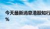 今天最新消息港股知行汽车科技拉升涨超26%