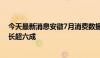 今天最新消息安徽7月消费数据出炉，新能源汽车销售额增长超六成