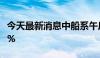 今天最新消息中船系午后冲高 中船汉光涨近6%