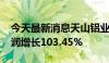 今天最新消息天山铝业：2024年半年度净利润增长103.45%