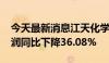 今天最新消息江天化学：2024年上半年净利润同比下降36.08%