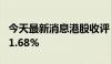 今天最新消息港股收评：恒指涨0.8% 科指涨1.68%