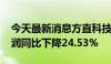 今天最新消息方直科技：2024年上半年净利润同比下降24.53%