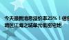 今天最新消息溢价率25%！信创房产以5.99亿元摘得杭州钱塘区江海之城单元低密宅地