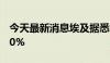 今天最新消息埃及据悉将上调家庭电价最多50%