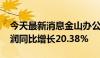 今天最新消息金山办公：2024年上半年净利润同比增长20.38%