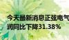 今天最新消息正弦电气：2024年上半年净利润同比下降31.38%