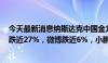 今天最新消息纳斯达克中国金龙指数跌逾2%，法拉第未来跌近27%，微博跌近6%，小鹏汽车跌近5%，贝壳跌超4%