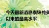 今天最新消息泰铢兑美元上涨至2023年7月以来的最高水平