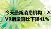 今天最新消息机构：2024上半年中国消费级VR销量同比下降41%