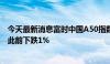 今天最新消息富时中国A50指数期货短线拉升现涨超0.2%，此前下跌1%