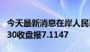 今天最新消息在岸人民币兑美元10月15日16:30收盘报7.1147