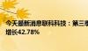 今天最新消息联科科技：第三季度净利润7713.55万元 同比增长42.78%