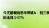 今天最新消息华侨城A：前三季度合同销售金额169.3亿元，同比减少47%