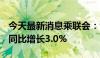 今天最新消息乘联会：9月皮卡销售4.5万辆，同比增长3.0%