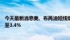 今天最新消息美、布两油短线继续下挫，WTI原油跌幅扩大至3.4%