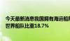 今天最新消息我国拥有海运船队总规模已达4.3亿载重吨 占世界船队比重18.7%