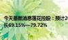 今天最新消息莲花控股：预计2024年前三季度净利润同比增长69.15%—79.72%