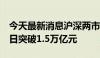 今天最新消息沪深两市成交额连续第7个交易日突破1.5万亿元