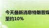 今天最新消息特朗普媒体 DJT跌幅迅速扩大至约10%