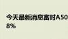 今天最新消息富时A50期指连续夜盘收跌1.28%