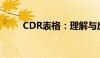 CDR表格：理解与应用的核心指南